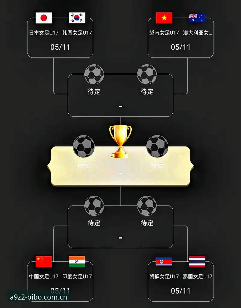 U17世界杯抽签结果分析教程：中国男女足对阵形势全解读